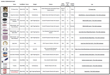 Sparkle Comparison Chart {FREE PDF}